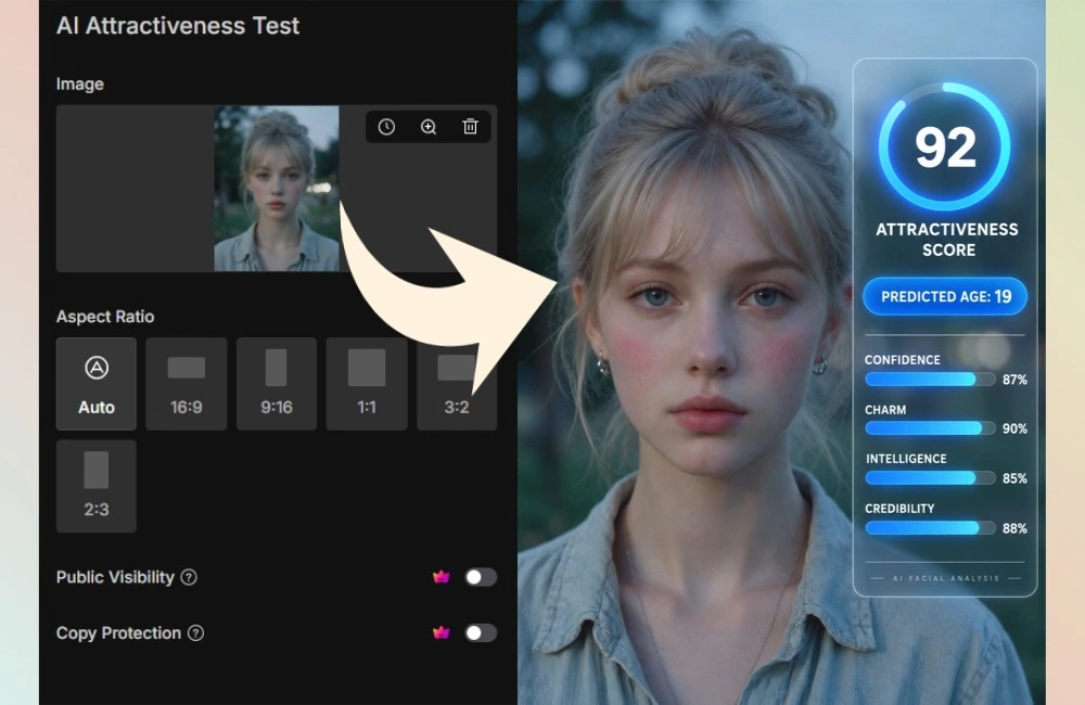MindVideo AI attractiveness test result card showing a score of 92 with predicted age and facial trait percentages.