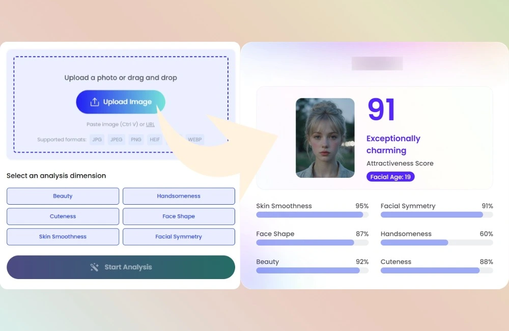 Fotor AI attractiveness test upload screen with analysis dimension options and a generated score report.
